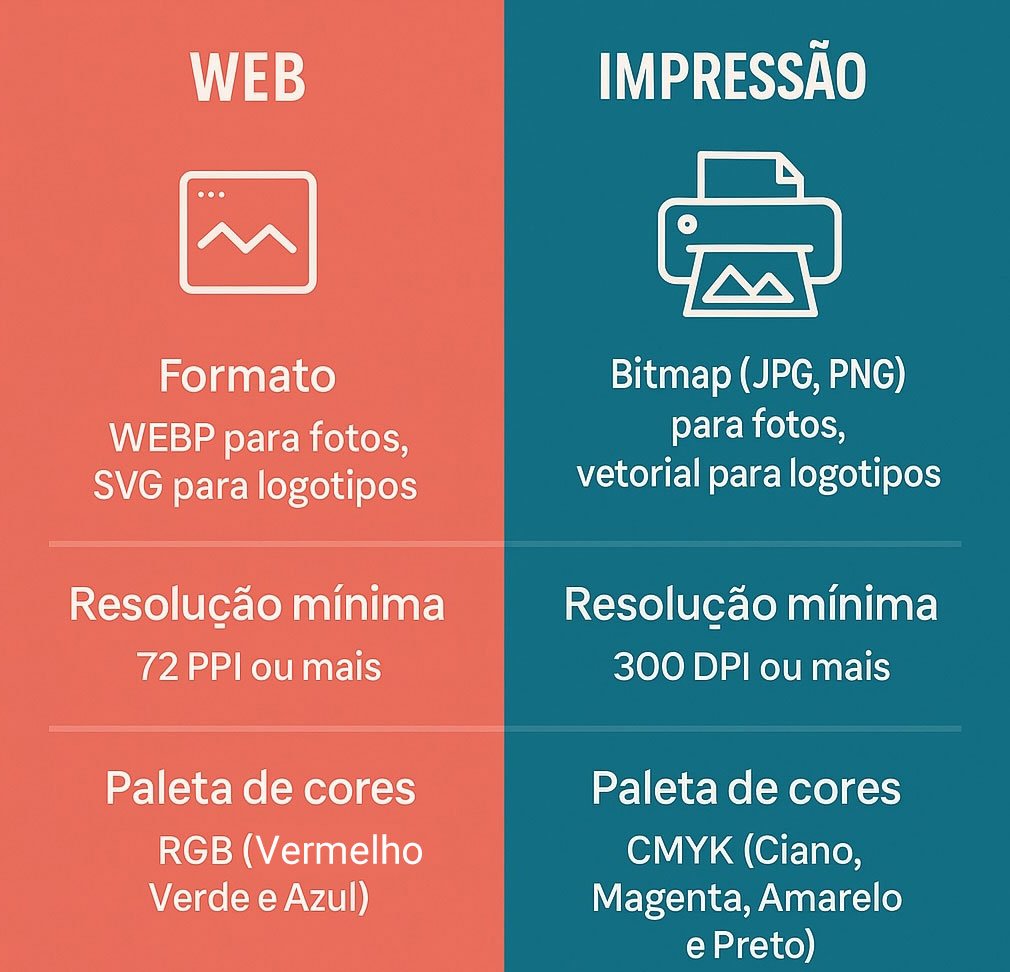 Web vs Impressão